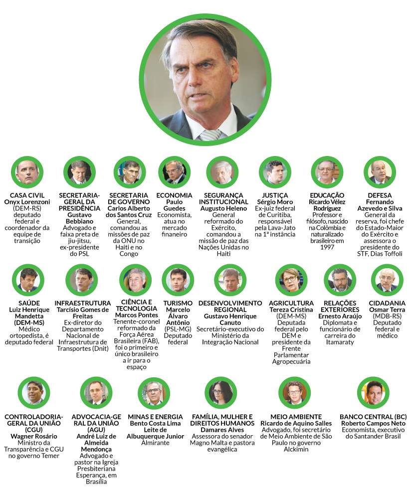 Bolsonaro Completa A Equipe Com 22 Ministros Política Diario De 
