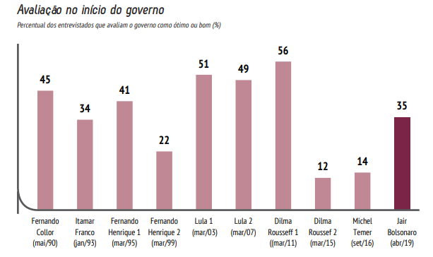 Foto: Divulgao / CNI (Foto: Divulgao / CNI)