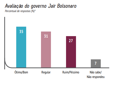 Foto: Divulgao / CNI (Foto: Divulgao / CNI)