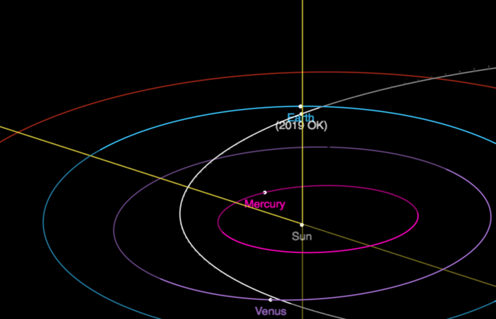 Linha branca mostra a trajetria do 2019 OK: asteroide passou a uma distncia cinco vezes menor da que separa a Terra da Lua. Foto: Reproduo (Foto: Reproduo)