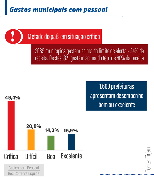(Arte: EBC) (Arte: EBC)