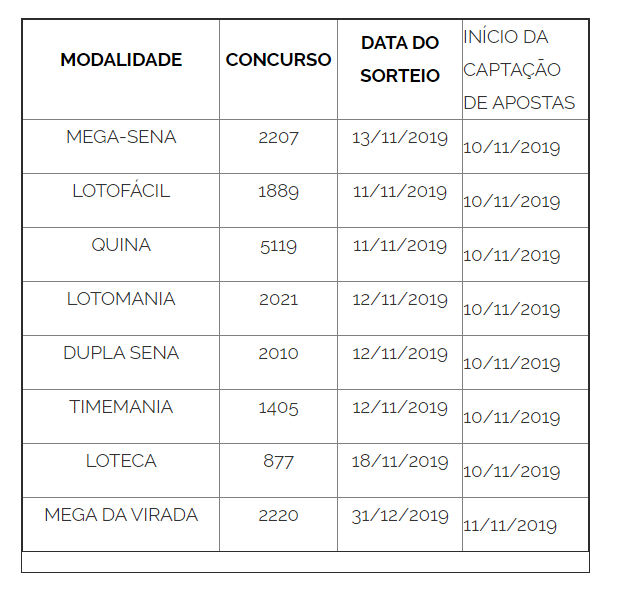 resultados loterias quina