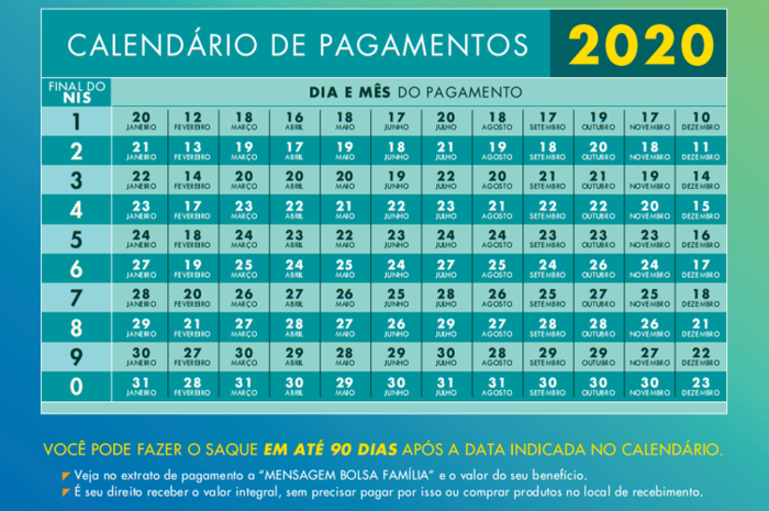 Governo divulga calendário de pagamento do Bolsa Família ...