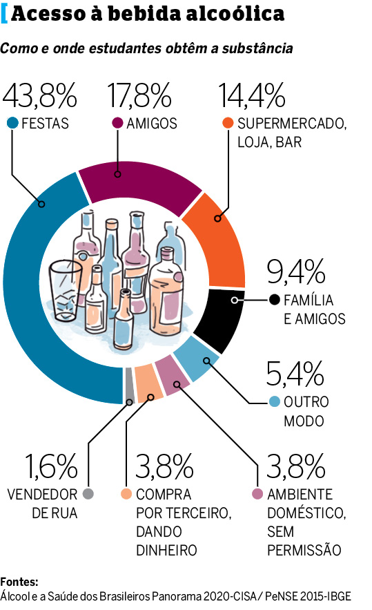  (Zianne Torres/DP e Ilustraes: Silvino/DP)