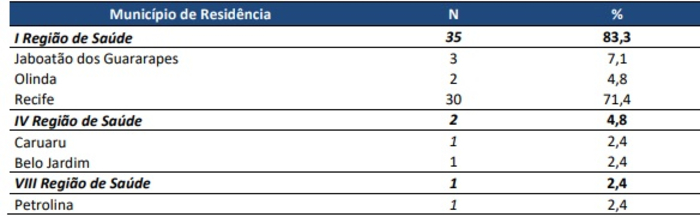 Distribuição dos casos confirmados por município de residência. Além desses, há três casos de estrangeiros e um de morador de outro estado. (Reprodução)