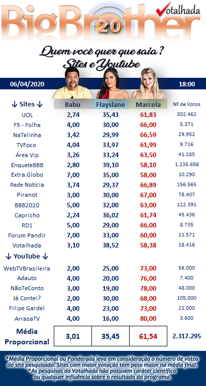 (Foto: Votalhada/Reprodução) (Foto: Votalhada/Reprodução)