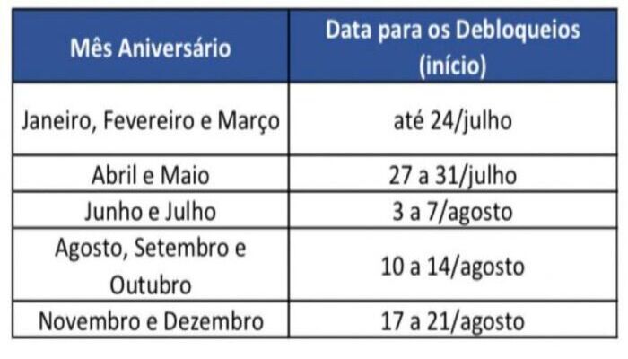  (Foto: Divulgação/Caixa Econômica Federal)