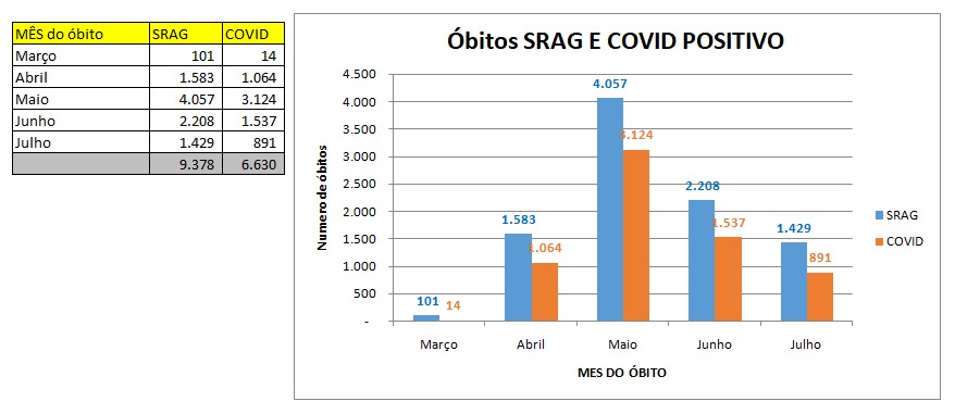  (Foto: Divulgao / Governo do Estado)