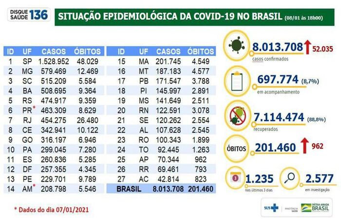 (Foto: Divulgação/Ministério da Saúde) (Foto: Divulgação/Ministério da Saúde)