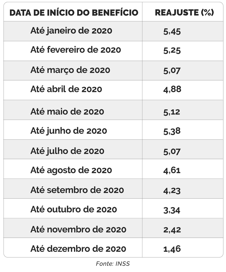 (Arte: Agência Brasil) (Arte: Agência Brasil)