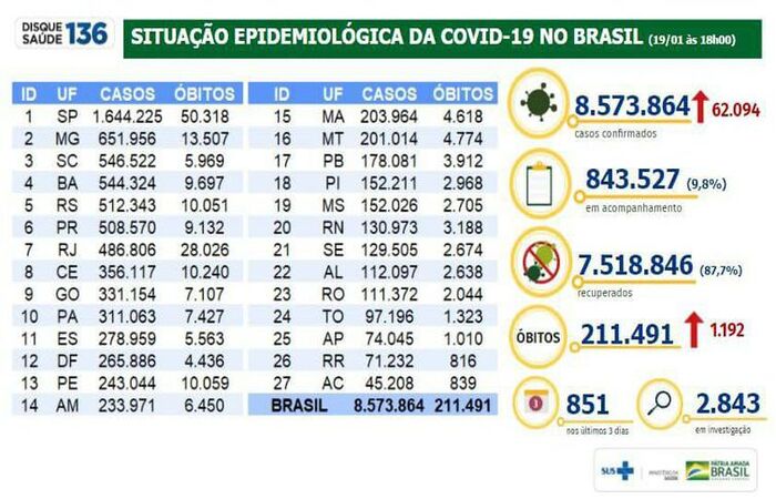 (Foto: Ministério da Saúde) (Foto: Ministério da Saúde)