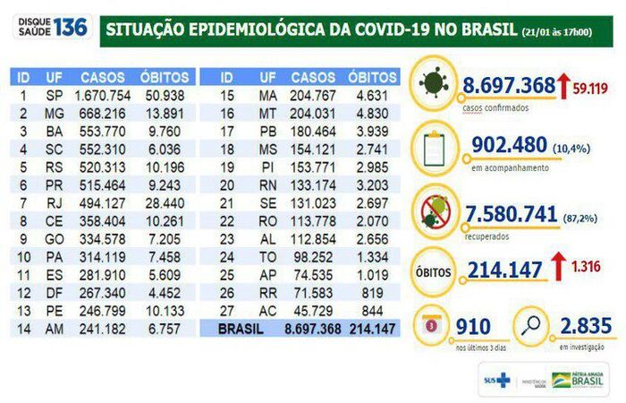 (Foto: Ministério da Saúde ) (Foto: Ministério da Saúde )