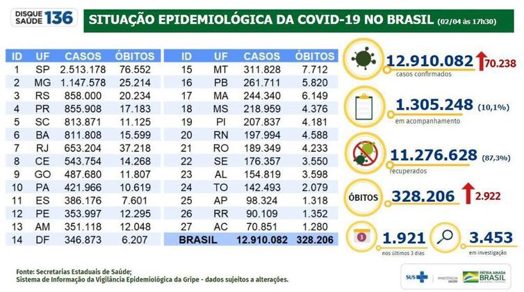 (Foto: Ministério da Saúde/Divulgação) (Foto: Ministério da Saúde/Divulgação)