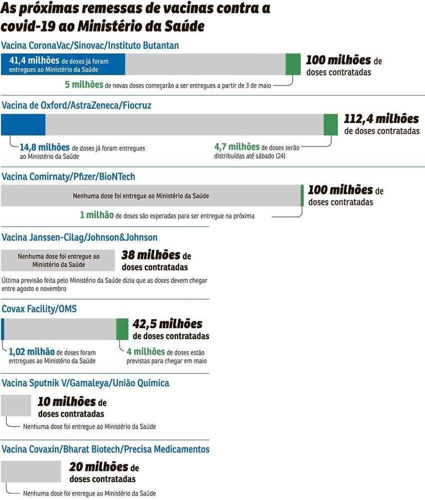 (Arte: Correio Braziliense) (Arte: Correio Braziliense)