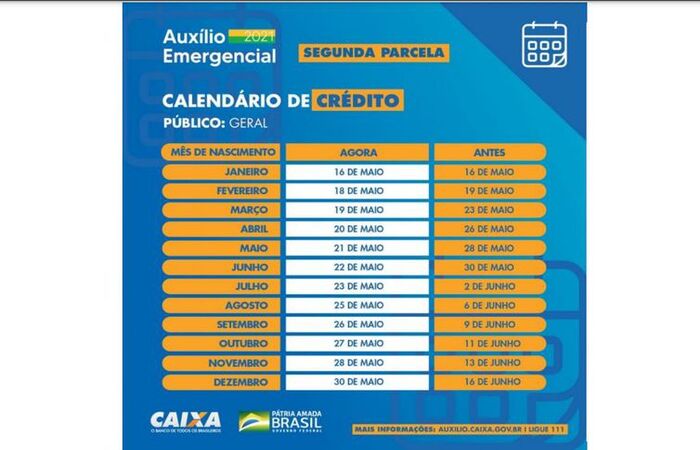 Caixa antecipa segunda parcela do auxílio emergencial; confira o novo  calendário | Economia: Diario de Pernambuco