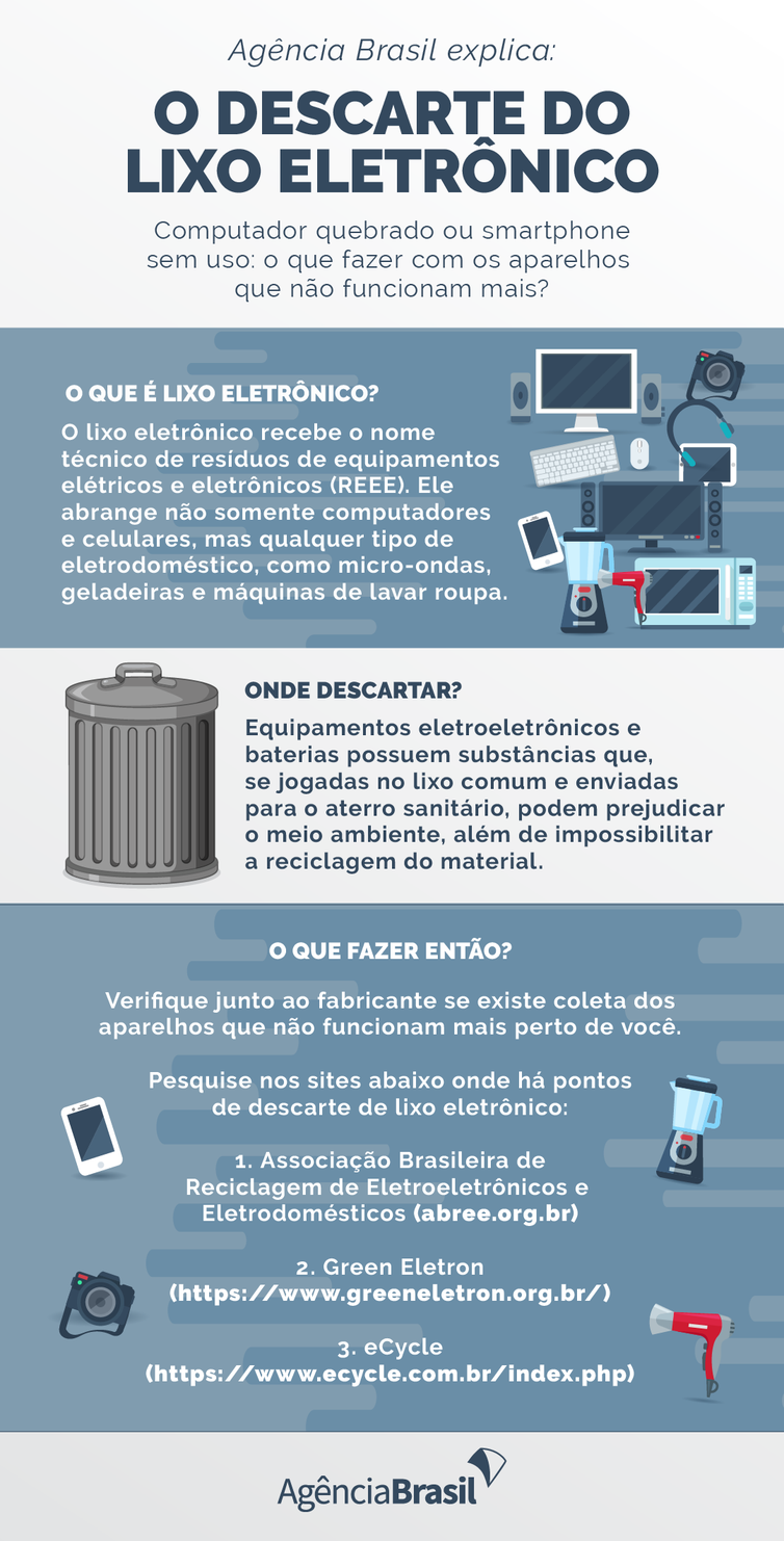 (Arte: Agência Brasil) (Arte: Agência Brasil)