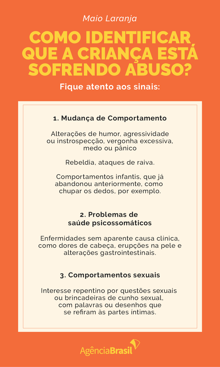  (Arte: Agência Brasil)