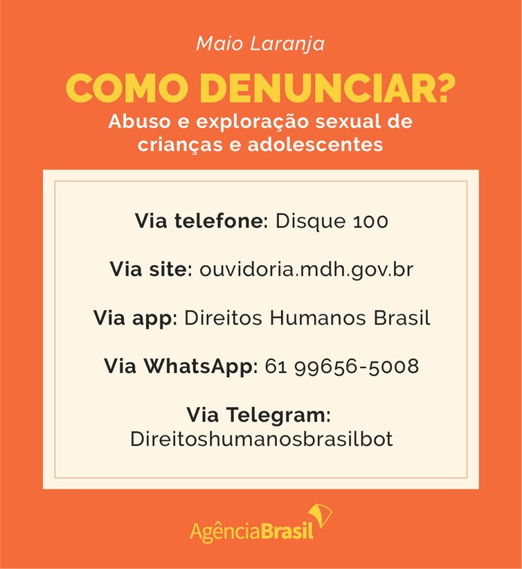  (Arte: Agência Brasil)