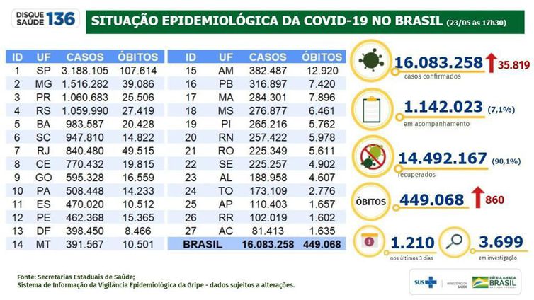 (Foto: Ministério da Saúde) (Foto: Ministério da Saúde)