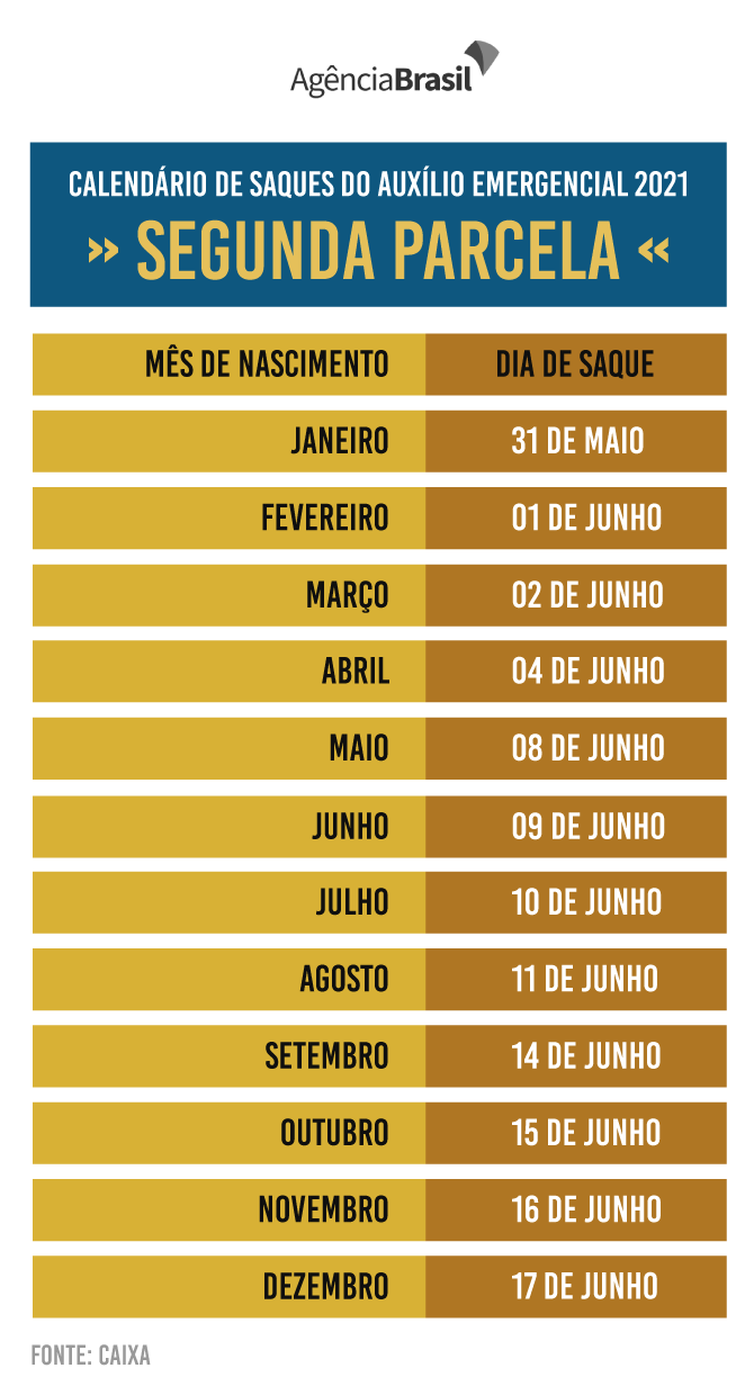 (Arte: Agência Brasil) (Arte: Agência Brasil)