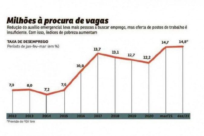 (Arte: Correio Braziliense) (Arte: Correio Braziliense)