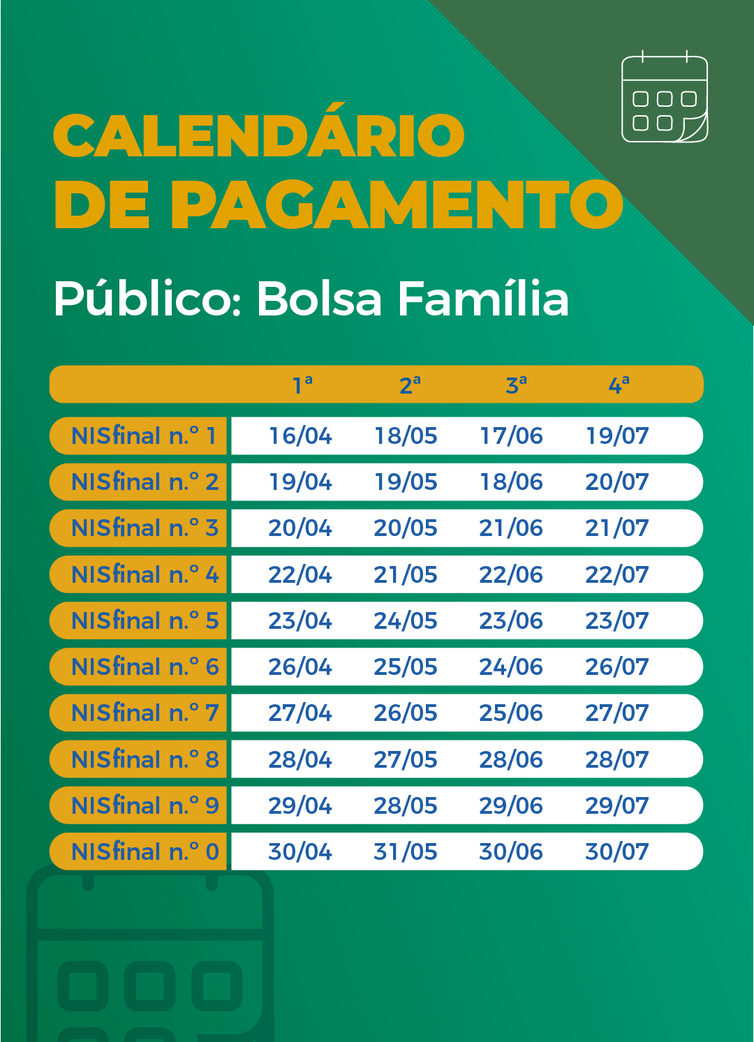 (Arte: Agência Brasil)