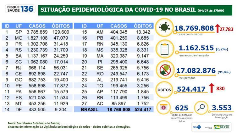 (Foto: Ministério da Saúde) (Foto: Ministério da Saúde)