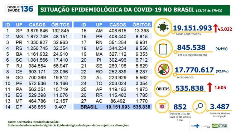  (Foto: Divulgação/Ministério da Saúde)