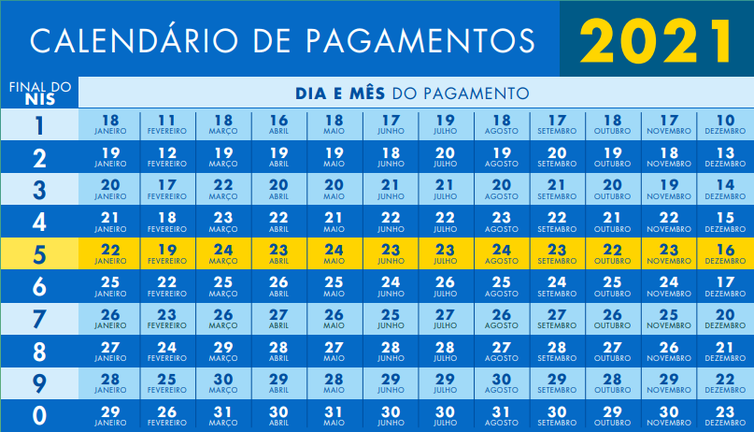 (Arte: Ministério da Cidadania / Divulgação) (Arte: Ministério da Cidadania / Divulgação)