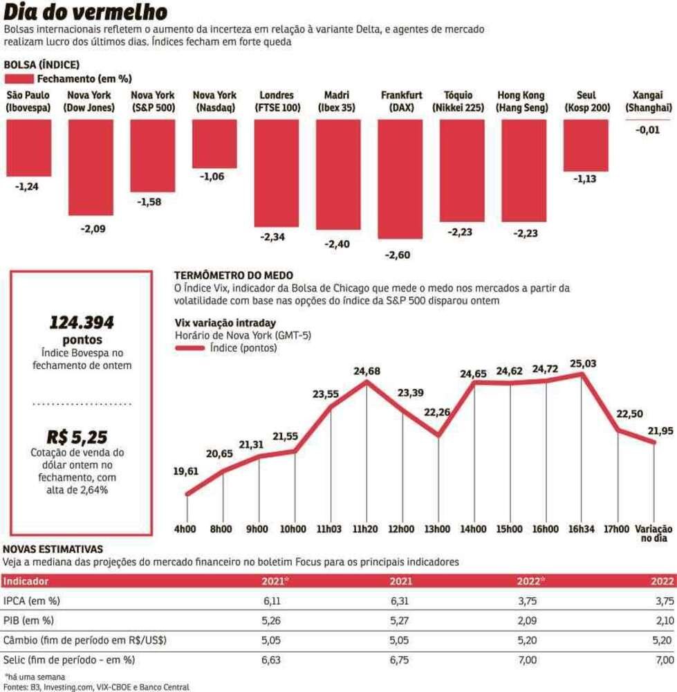 (Arte: Correio Braziliense) (Arte: Correio Braziliense)