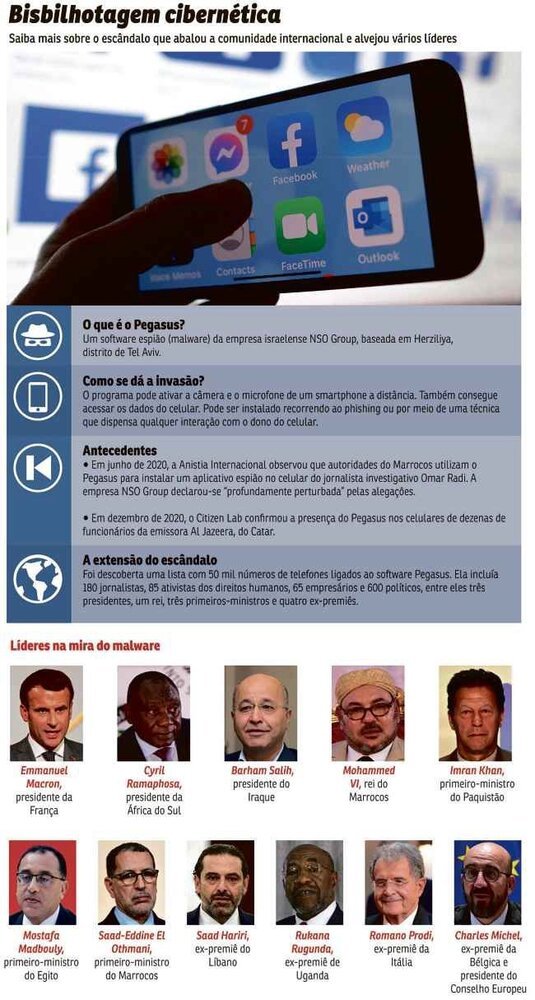 (Arte: Correio Braziliense) (Arte: Correio Braziliense)