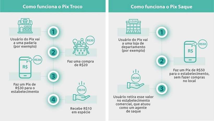 (Foto: Reprodução/Banco Central do Brasil) (Foto: Reprodução/Banco Central do Brasil)