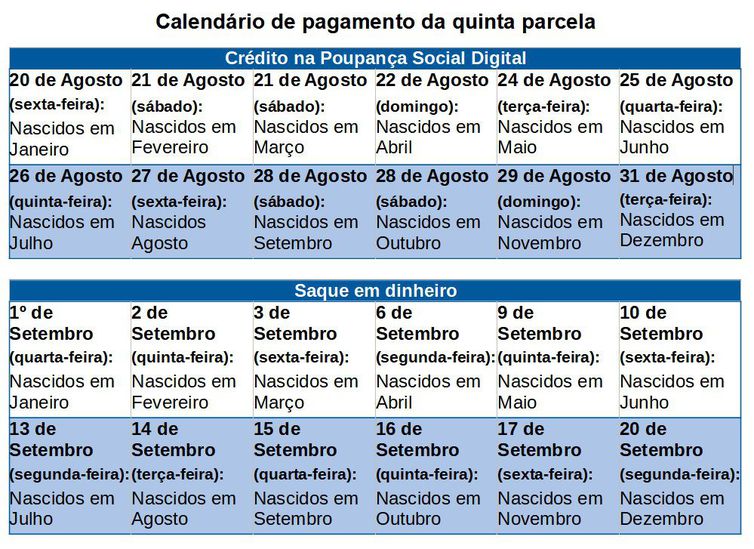 (Fonte: Ministério da Cidadania) (Fonte: Ministério da Cidadania)