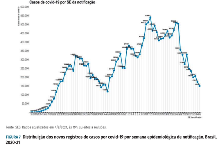 (Foto: Reprodução/Boletim Epidemiológico Covid-19 - Ministério da Saúde) (Foto: Reprodução/Boletim Epidemiológico Covid-19 - Ministério da Saúde)