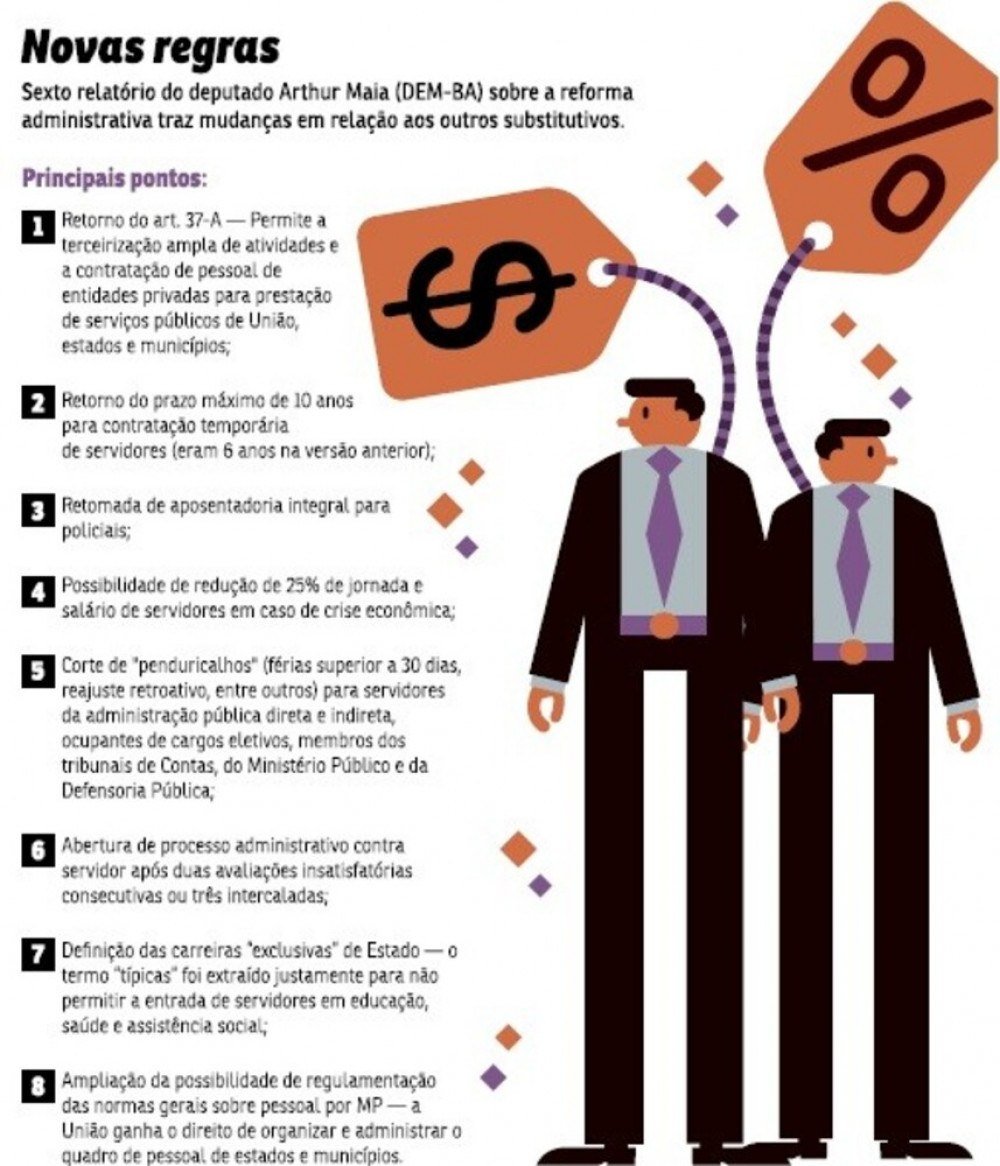 (Arte: Correio Braziliense) (Arte: Correio Braziliense)