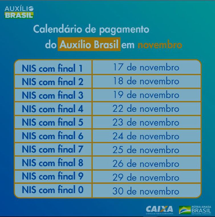  (Calendário de pagamento do Auxílio Brasil - Divulgação/Caixa)