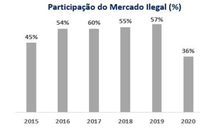  (Fonte: Estimativa da indstria 2015-2017 | IPEC (antigo Ibope Inteligncia) - Pack Swap 2018-2020.)