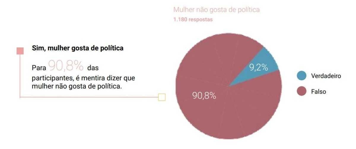(Foto: Política de saia) (Foto: Política de saia)