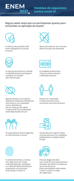 (Arte/ Agência Brasil) (Arte/ Agência Brasil)
