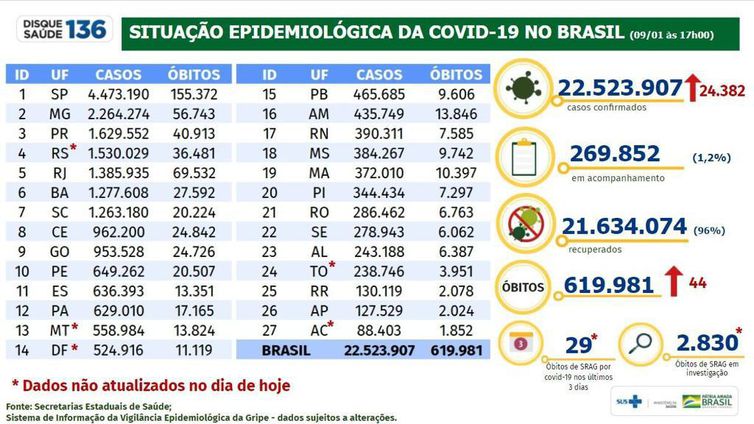 (Foto: Divulgação/Ministério da Saúde) (Foto: Divulgação/Ministério da Saúde)
