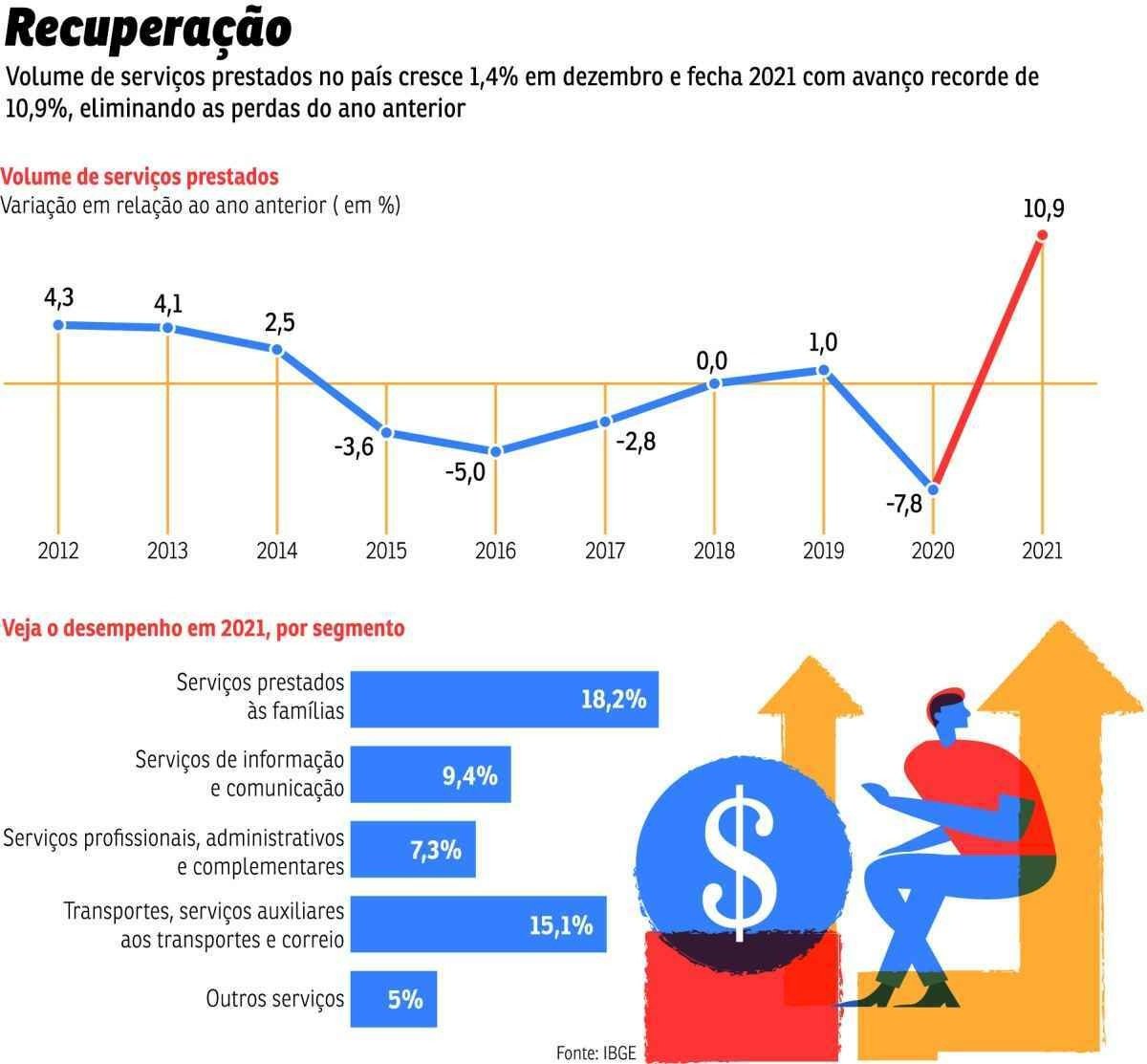 PIB do segundo trimestre de 2021 ainda não voltou ao de 2013! – Brasil,  Economia e Governo