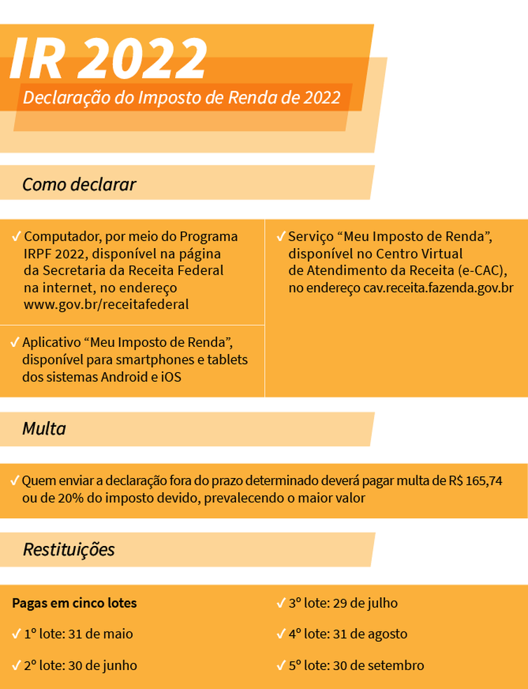 Entenda as novidades na declaração do Imposto de Renda SINFACOPE