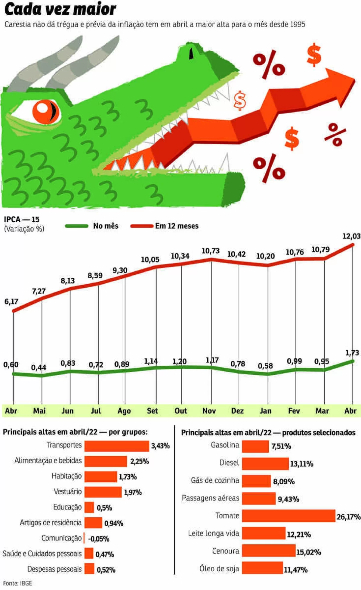 economia dragao inflacao
 (Foto: pacifico)