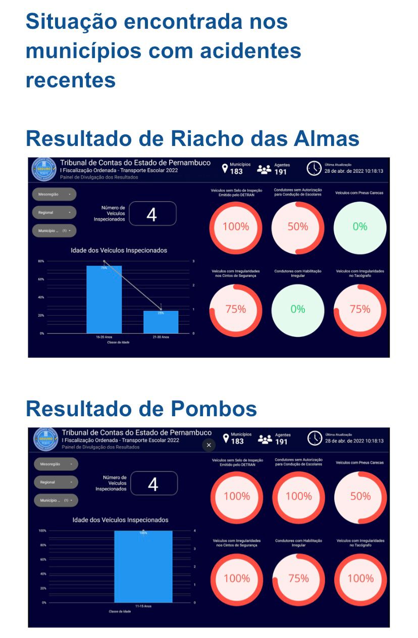 Riacho das Almas e Pombos tiveram quatro veículos inspecionados cada (Reprodução)