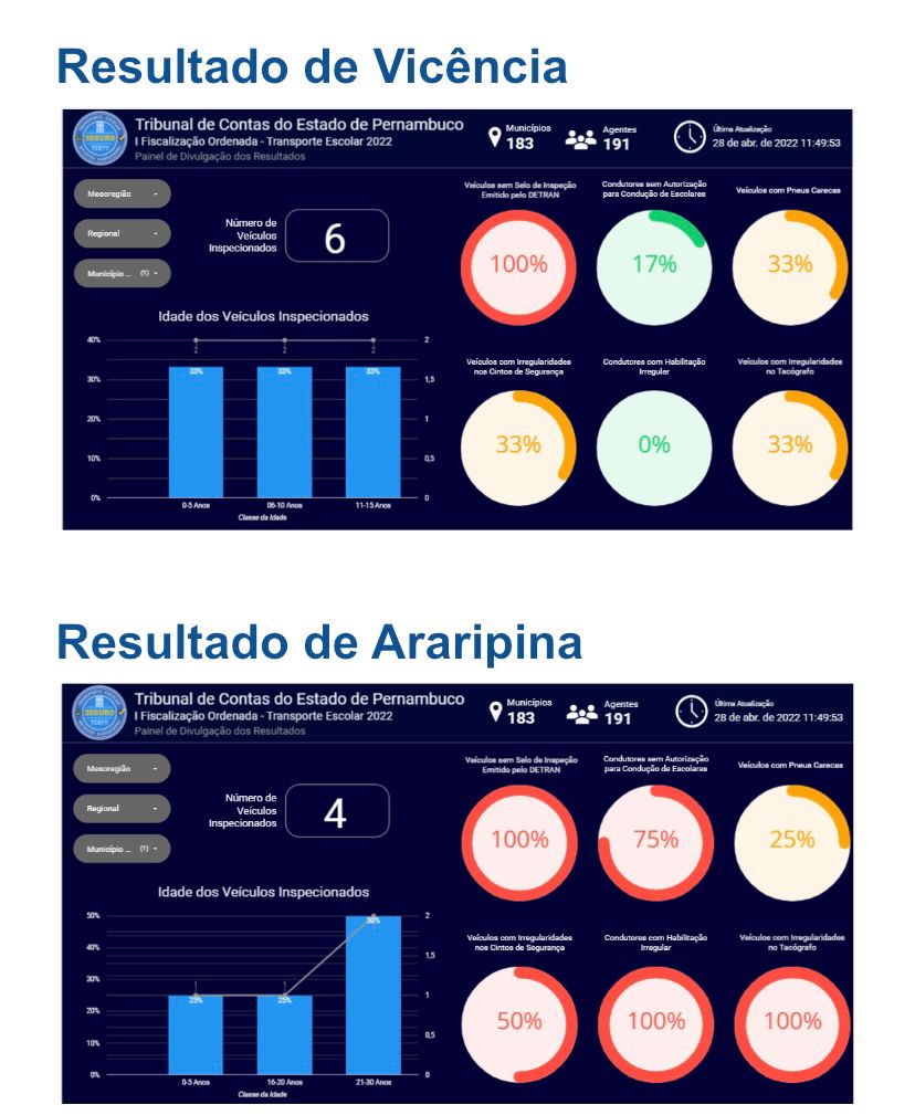 Vicência e Araripina tiveram, juntos, dez veículos sob inspeção (Reprodução)