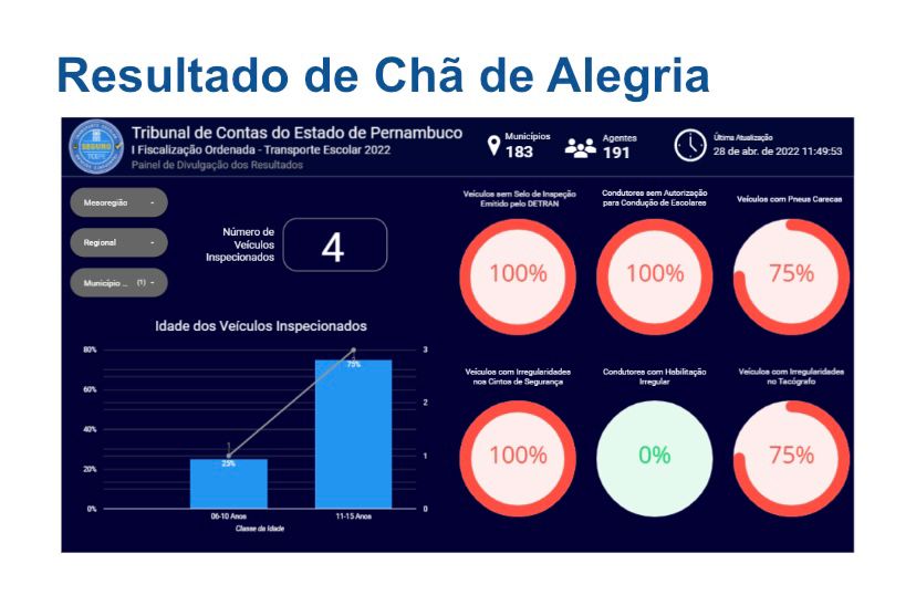 Chã de Alegria teve quatro veículos inspecionados pelo TCE (Reprodução)