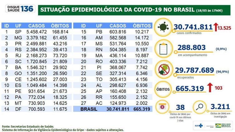  (Foto: Divulgação/ Ministério da Saúde)