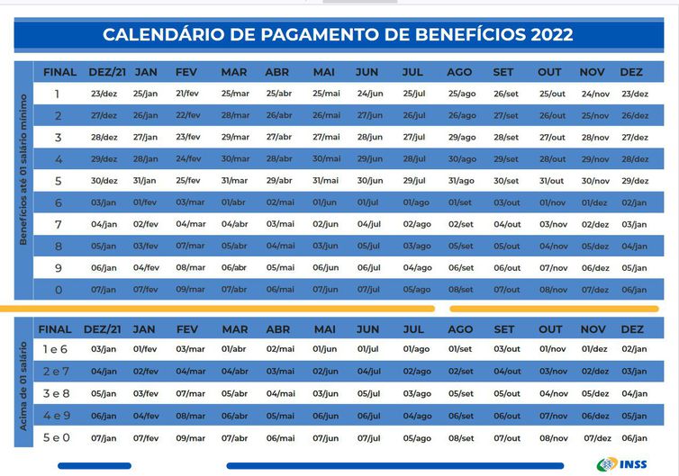  (Calendário de pagamento de benefícios do INSS em 2022 - Divulgação/INSS)