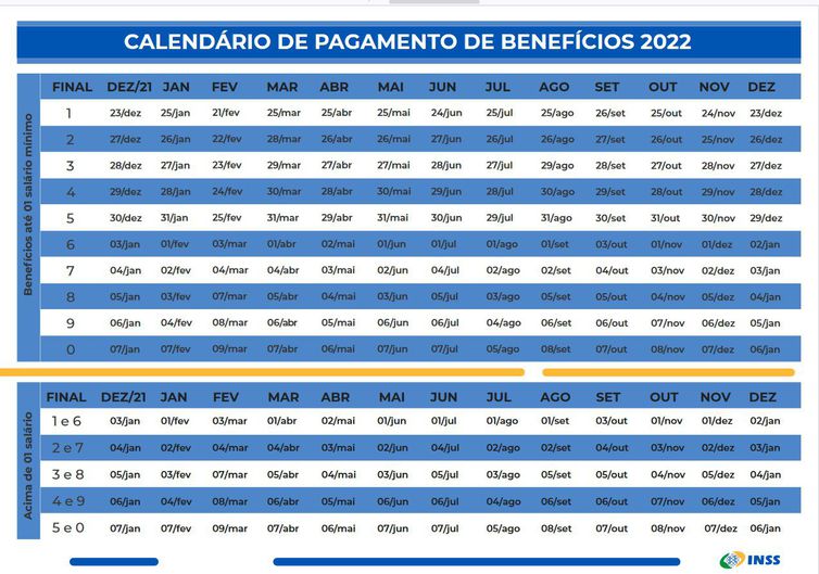 (Calendário de pagamento de benefícios do INSS em 2022 - Divulgação/INSS) (Calendário de pagamento de benefícios do INSS em 2022 - Divulgação/INSS)