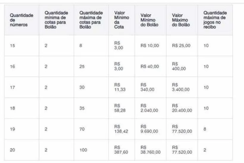 Quando será o sorteio da Lotofácil da Independência? Veja valores e como  apostar - Negócios - Diário do Nordeste